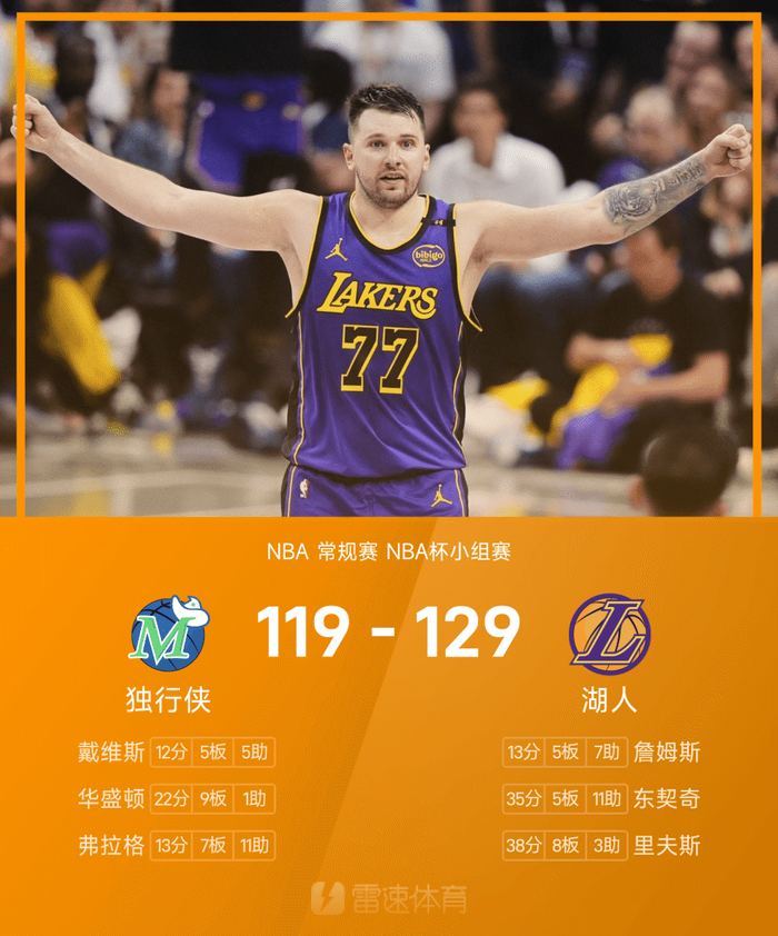 黄蜂轻取热火，东契奇送出助攻的简单介绍